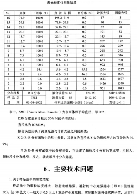 上海儀電物光WJL激光粒度儀技術問題