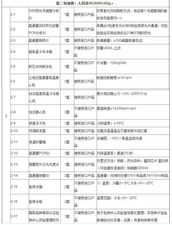 全國農業技術推廣服務中心采購儀器清單 全國農業技術推廣服務中心采購儀器清單