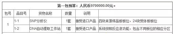 全國農業技術推廣服務中心采購儀器清單 全國農業技術推廣服務中心采購儀器清單