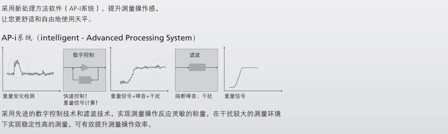 島津AP135W電子分析天平(圖4) 島津AP135W電子分析天平(圖4)