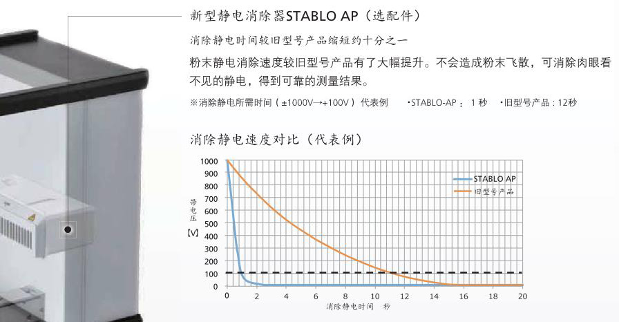 島津AP135W電子分析天平(圖5) 島津AP135W電子分析天平(圖5)