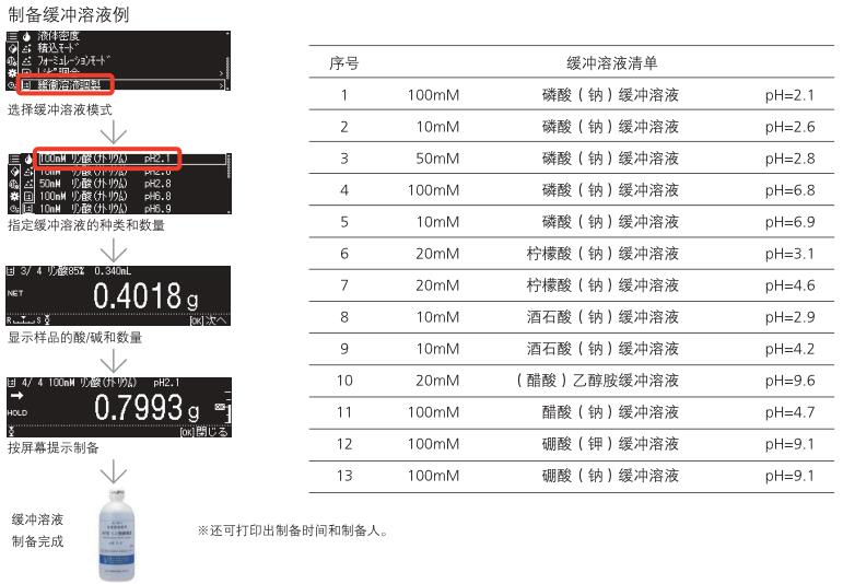 島津AP135W電子分析天平(圖15) 島津AP135W電子分析天平(圖15)